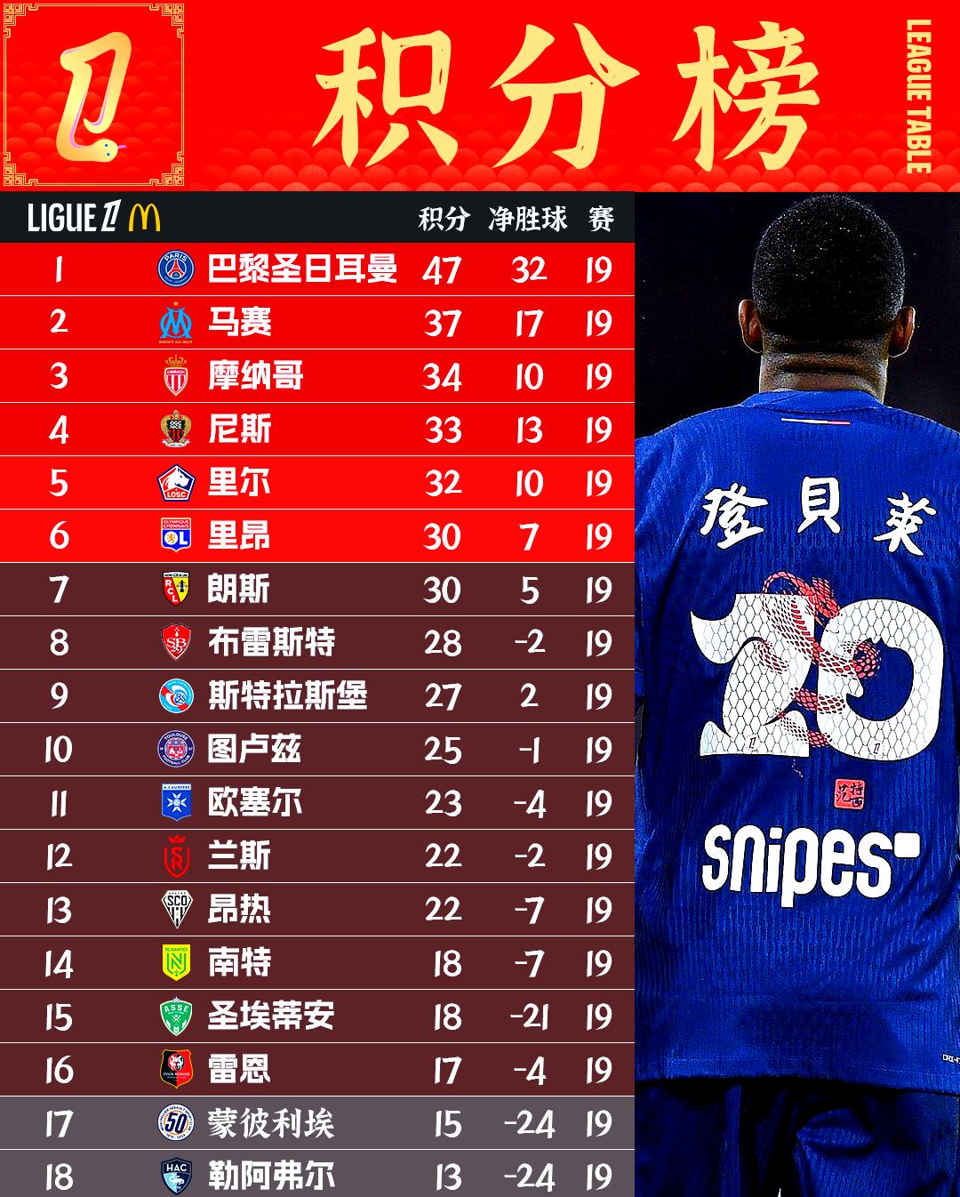 爱游戏体育官网-离谱！关键时刻埃因霍温回应争议利物浦强势反弹备战欧冠，里尔回应争议备战法甲