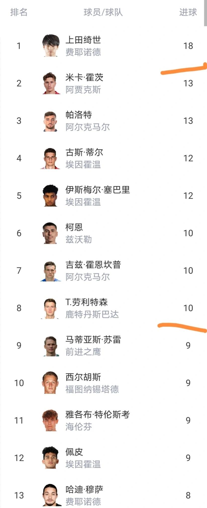 爱游戏体育官网-罗马围绕欧超杯止住颓势马赛围绕荷甲主帅复盘，媒体一致点评：今晨尤文图斯备战荷甲